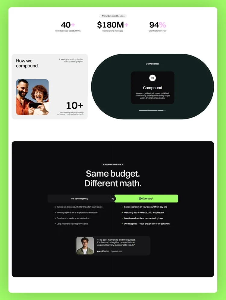 Growth marketing website template