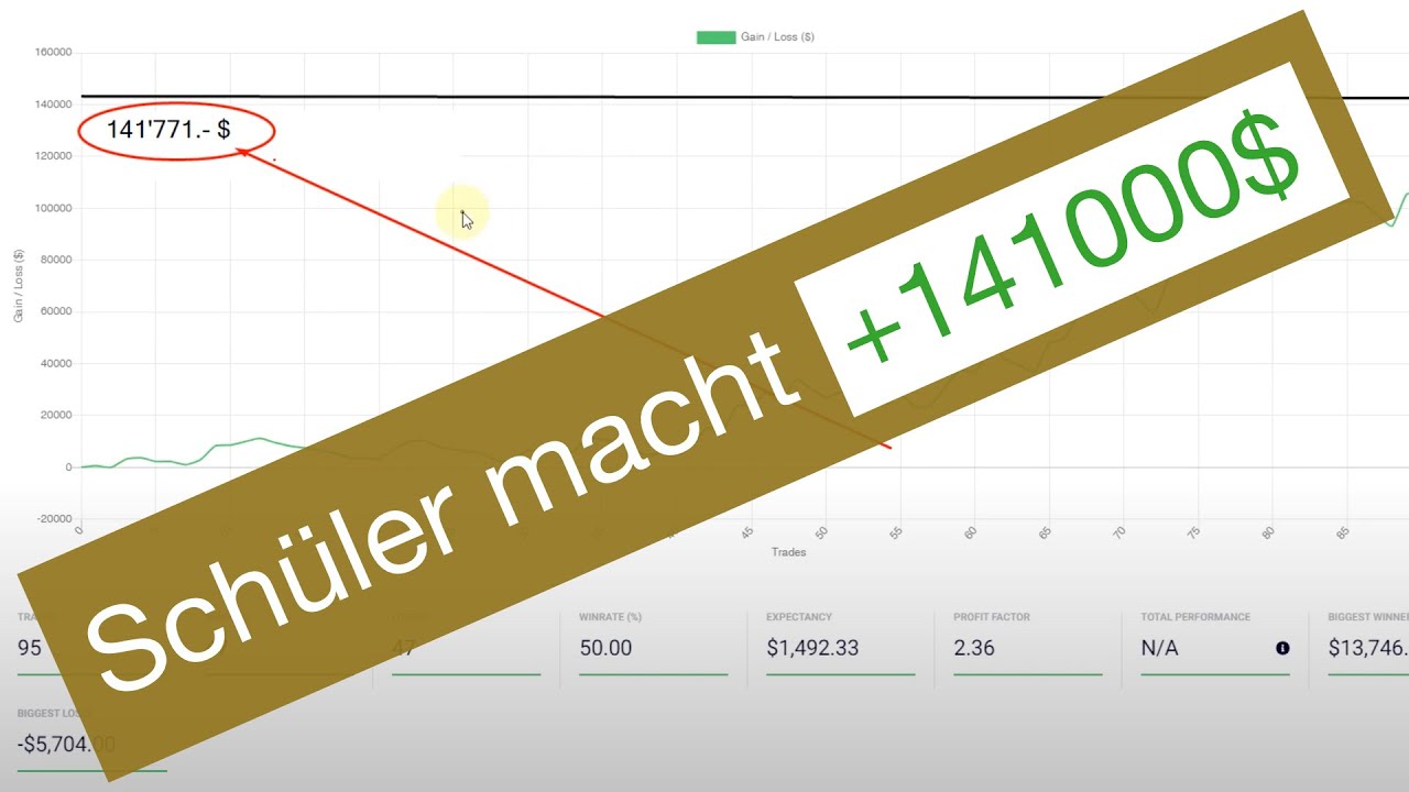 Arbeite mit mir, um den Markt wegzuputzen!