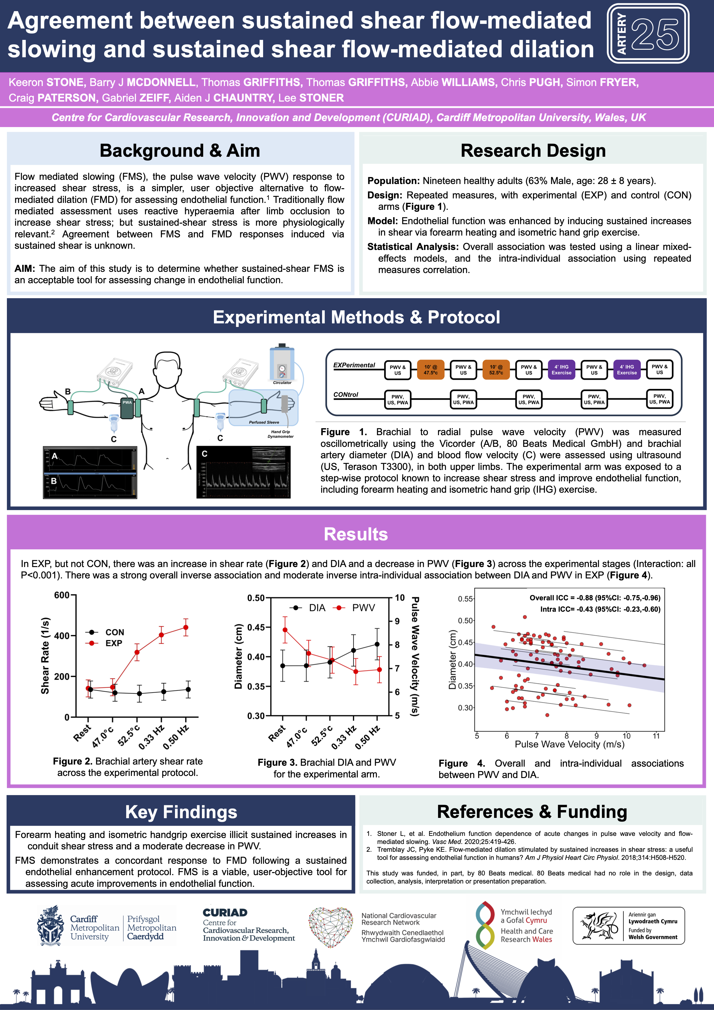 FMS vs. FMD: A simpler way to measure endothelial function