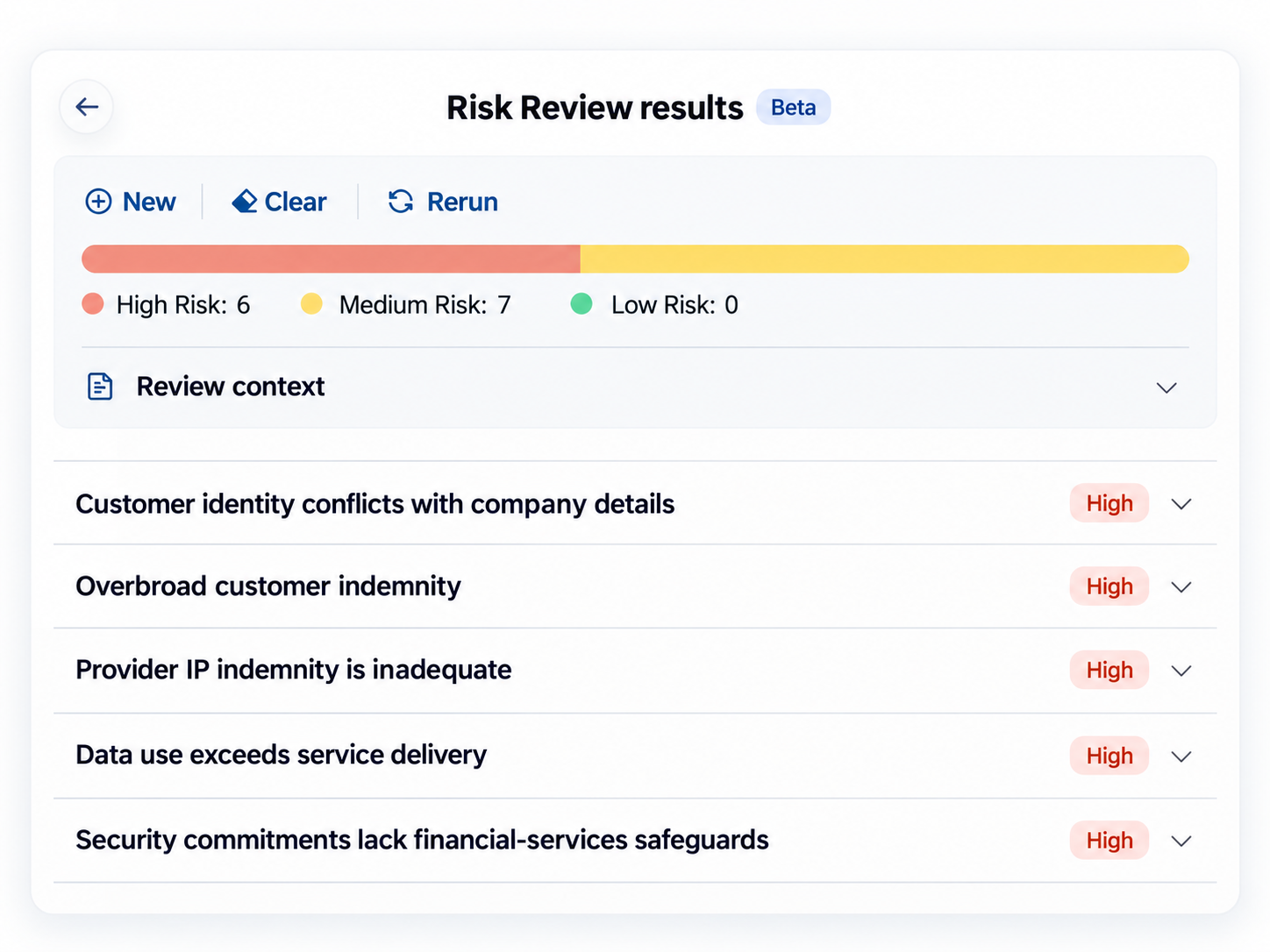 Risk Review results with flagged risks