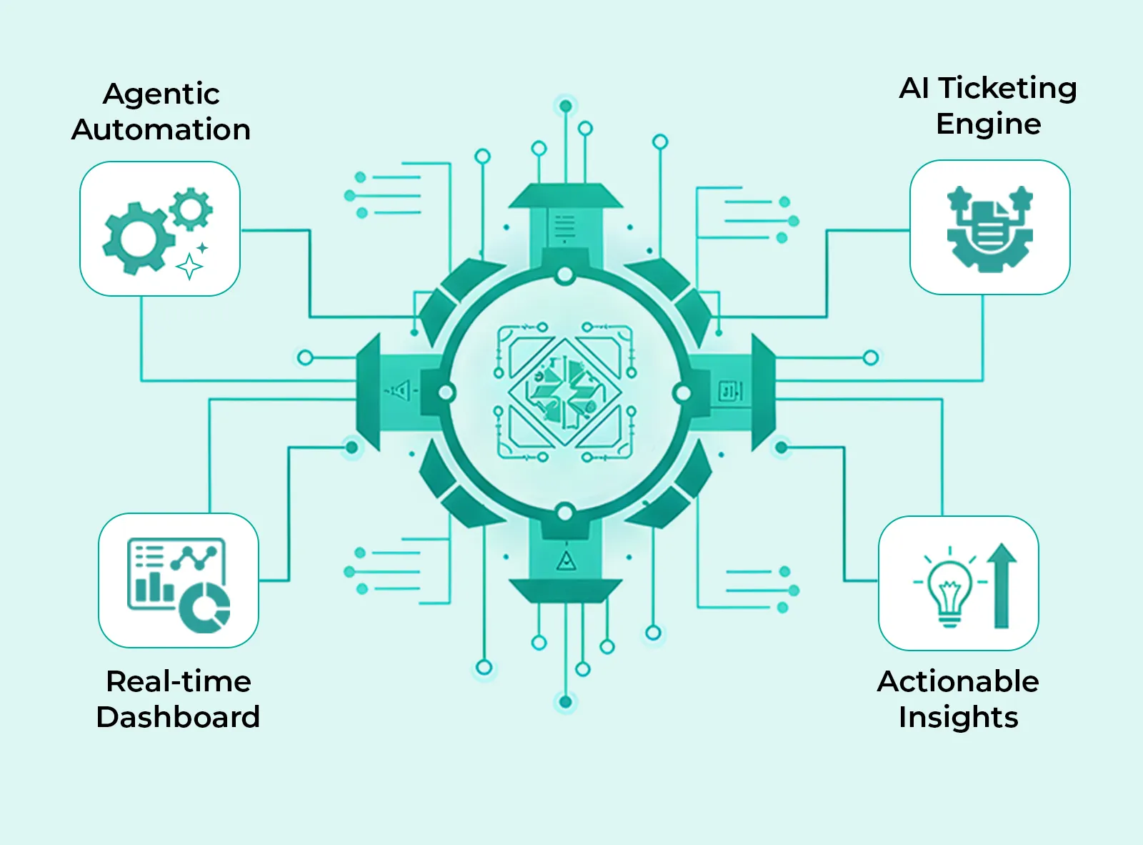 Predictive AI Analysis image