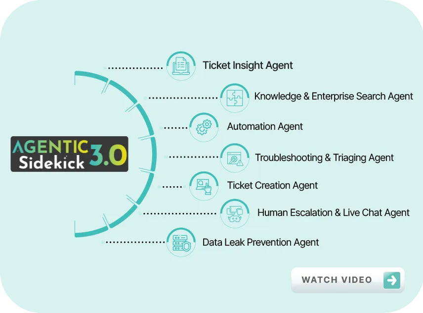Agentic AI Sidekick 3.0 - AI agents that become your L1 support
