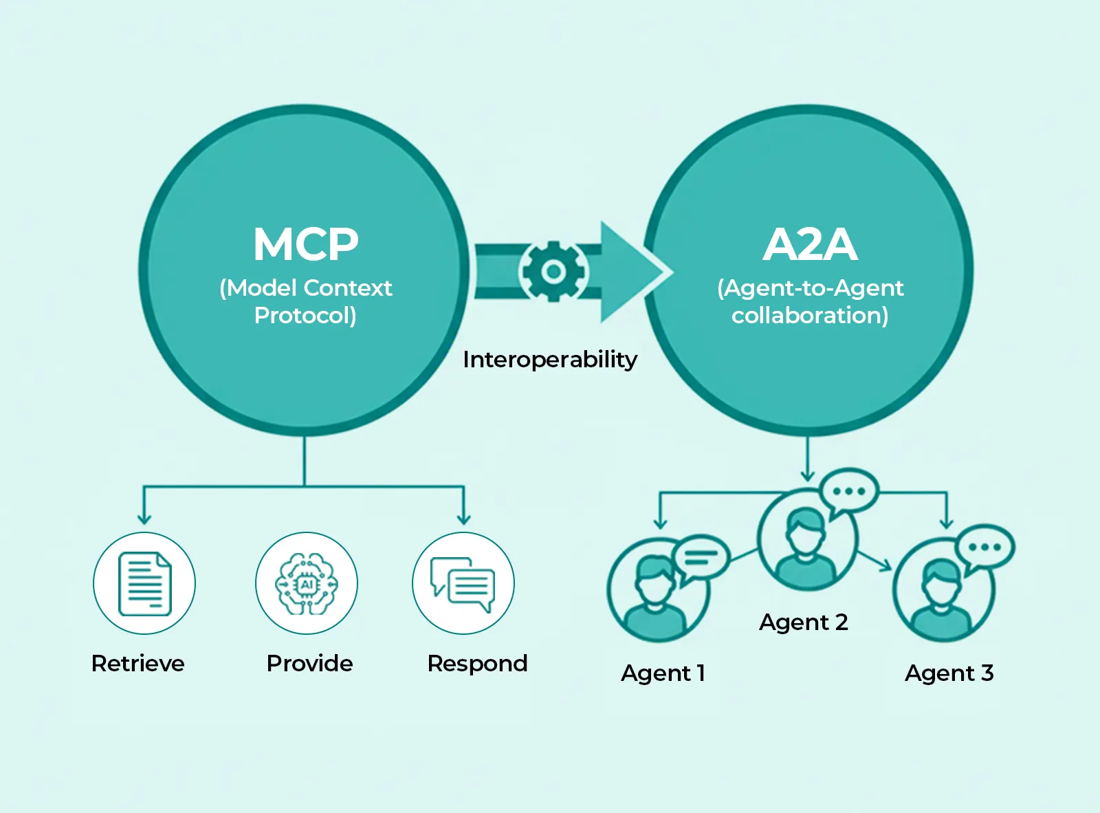 Creator Studio image