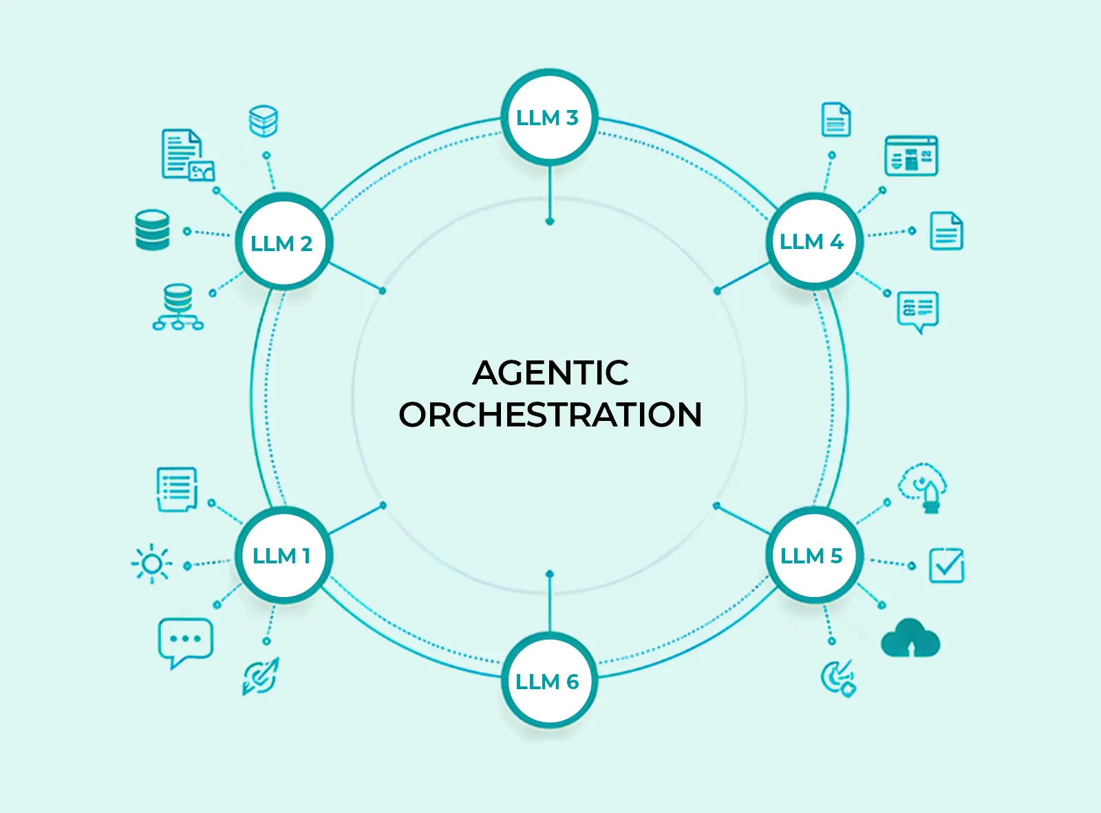 Explainability Image