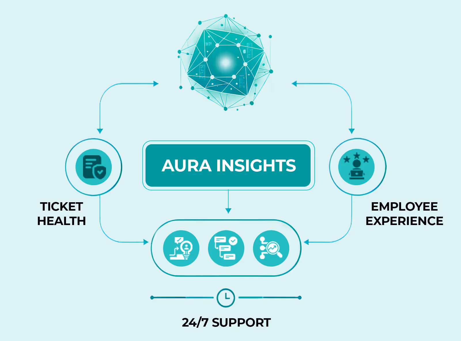 Predictive AI Analysis image