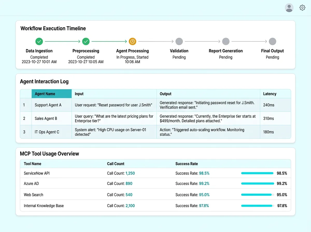 Agentic AI governance and compliance observability dashboard