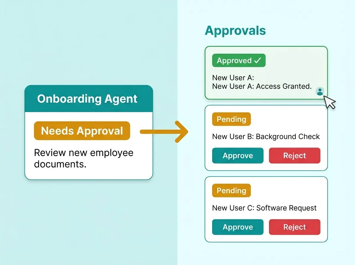 AI agent human collaboration board for enterprise support