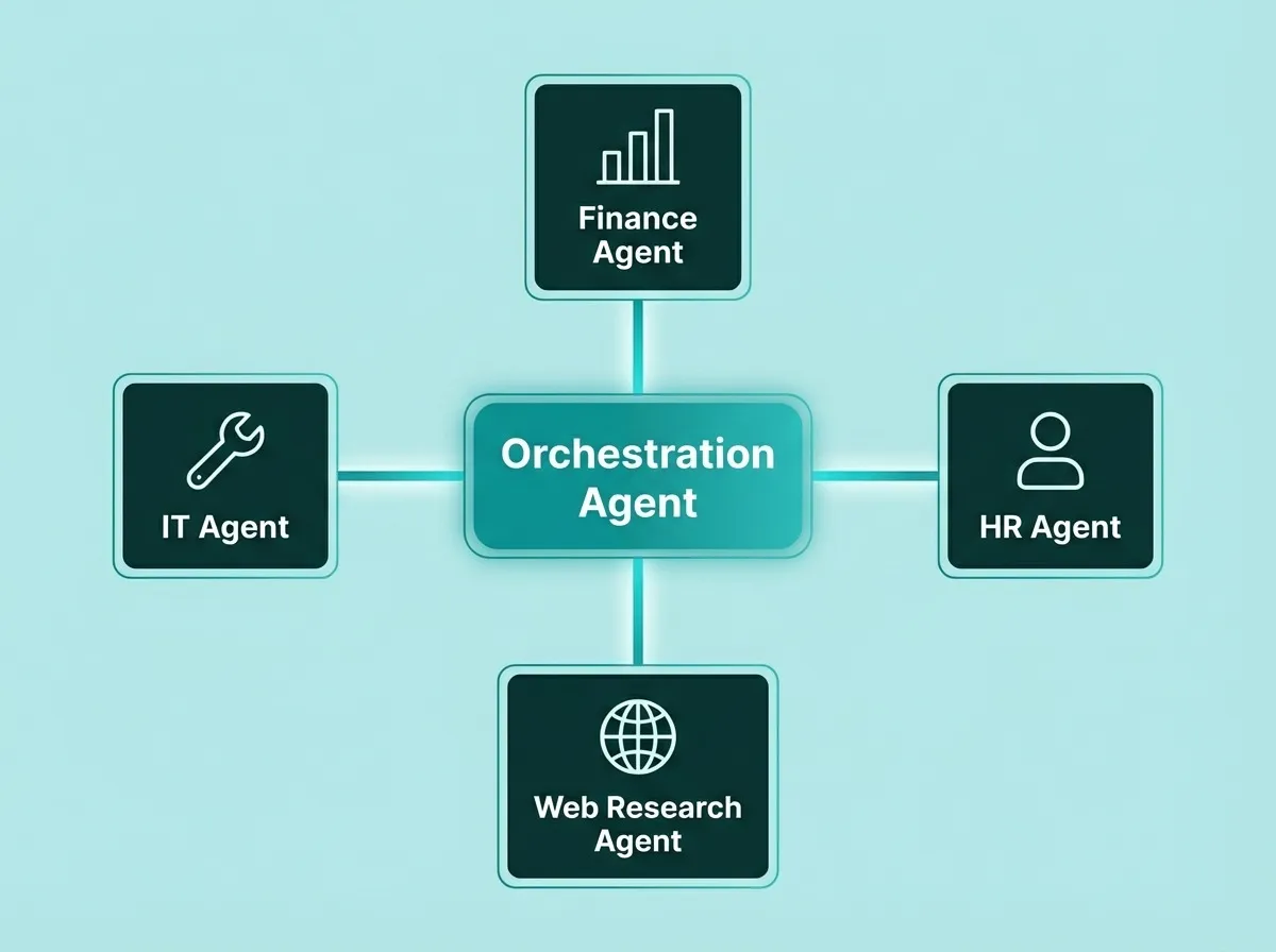 An Entire AI Work Force