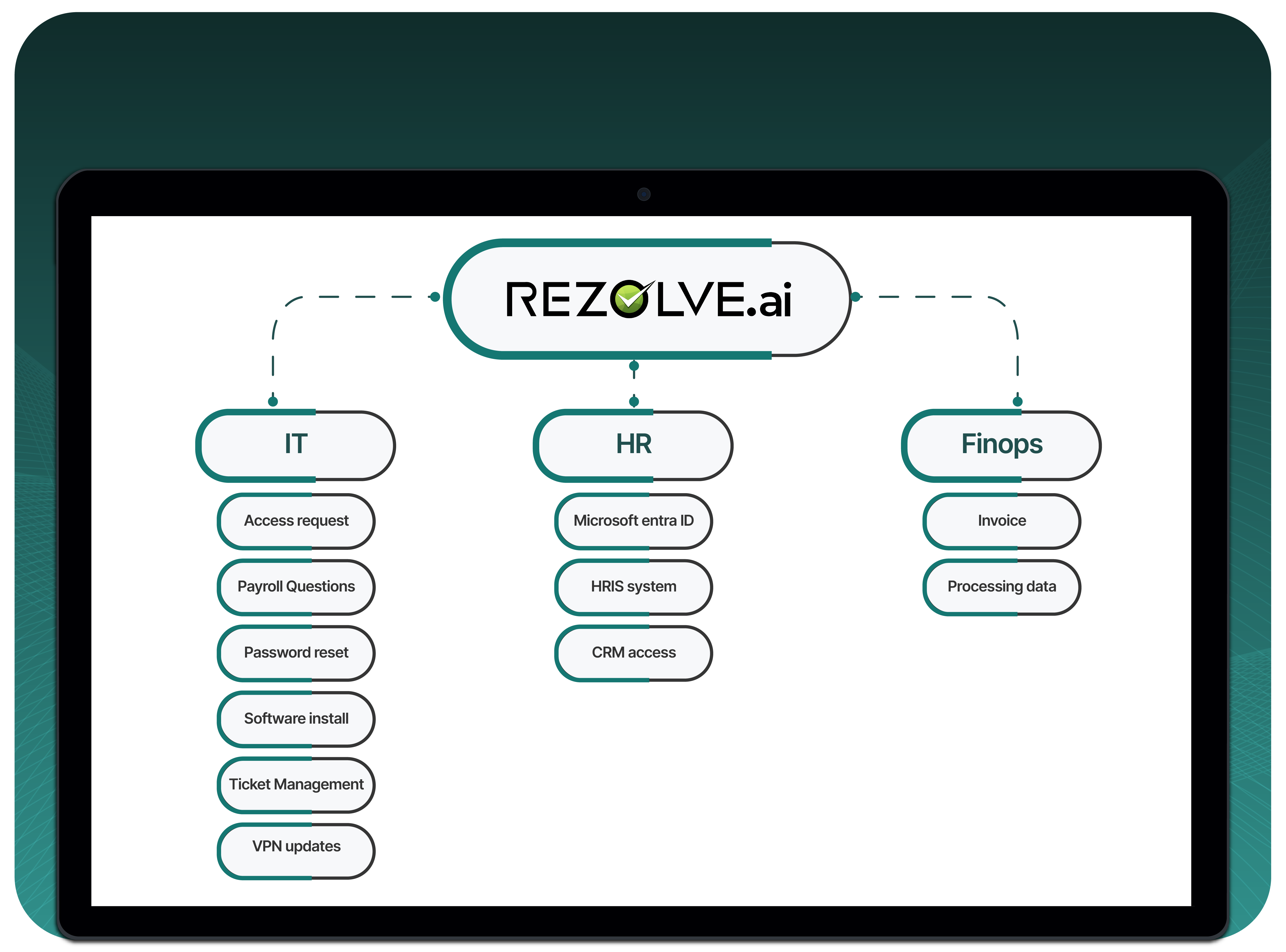 Agentic AI-powered Help Desk demo animation