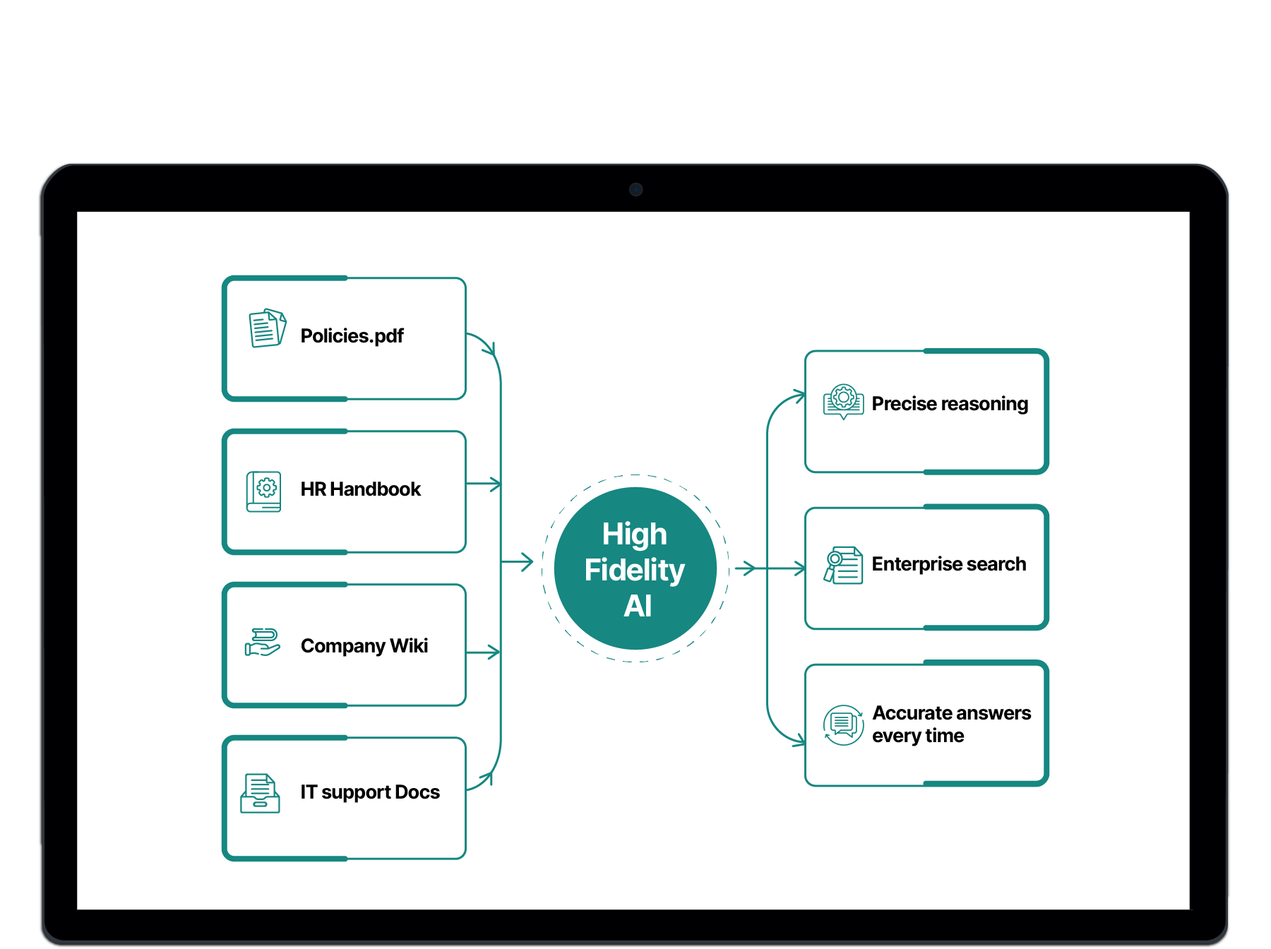 AI Powered Task Automation