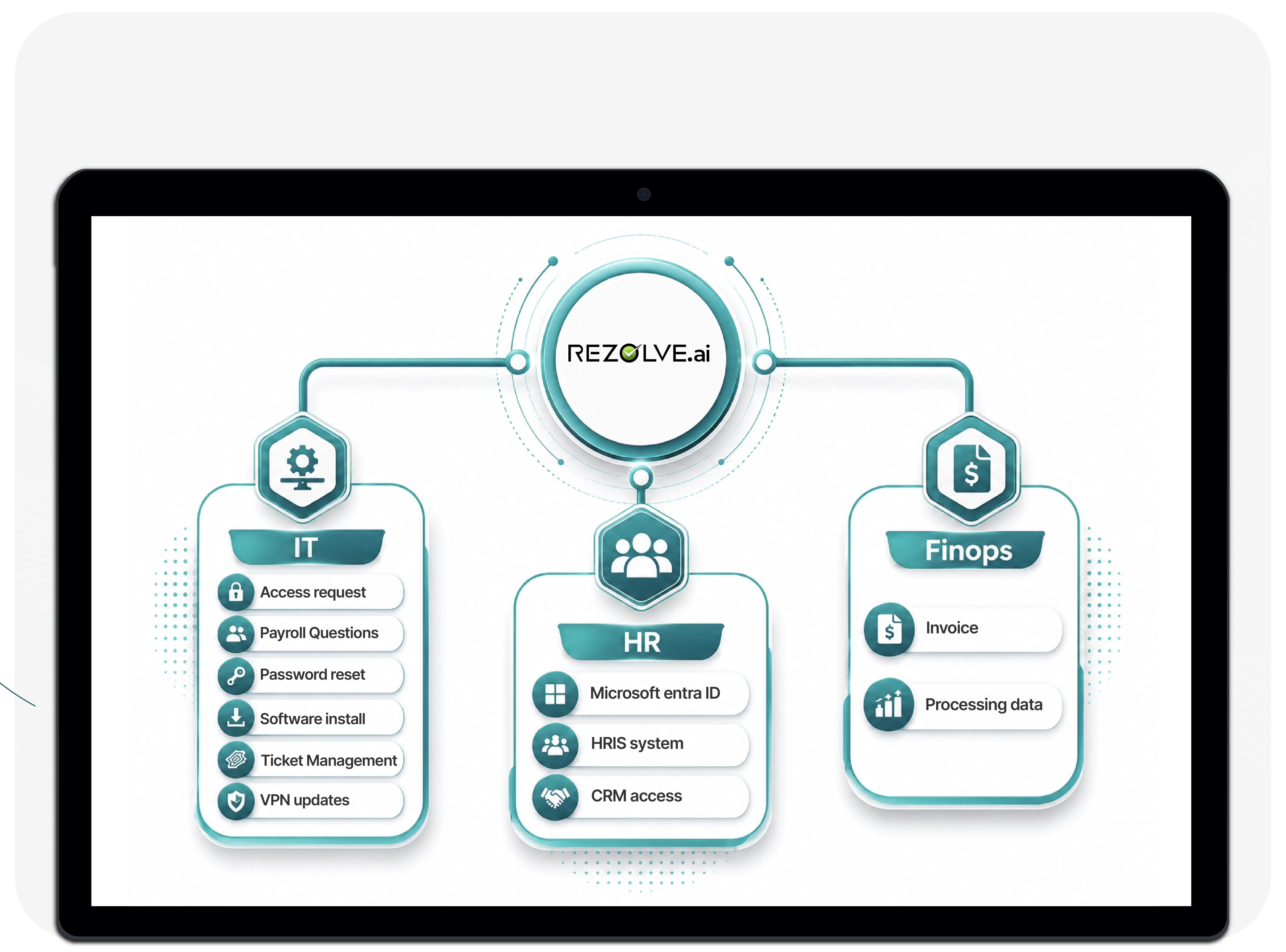 Agentic AI-powered Help Desk demo animation