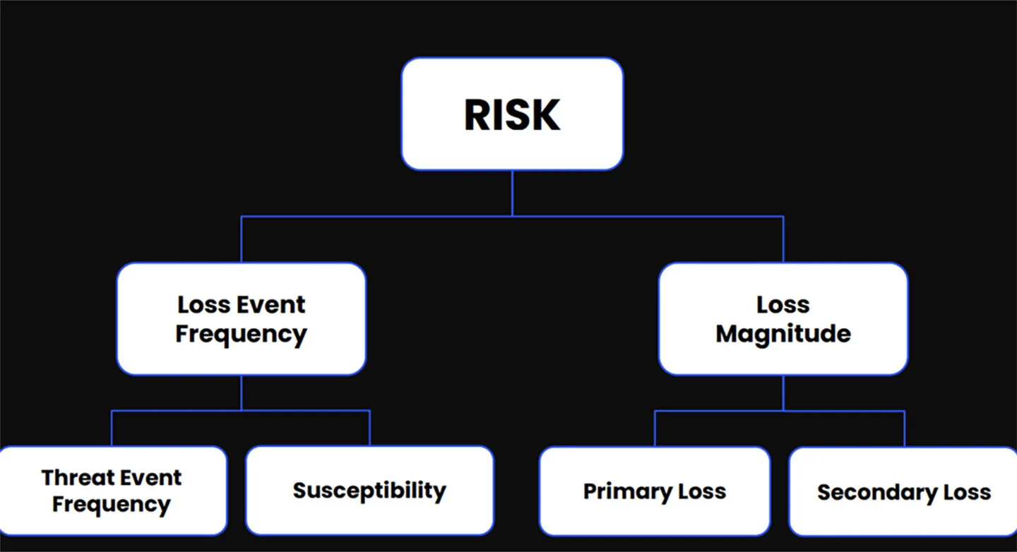 The FAIR Model