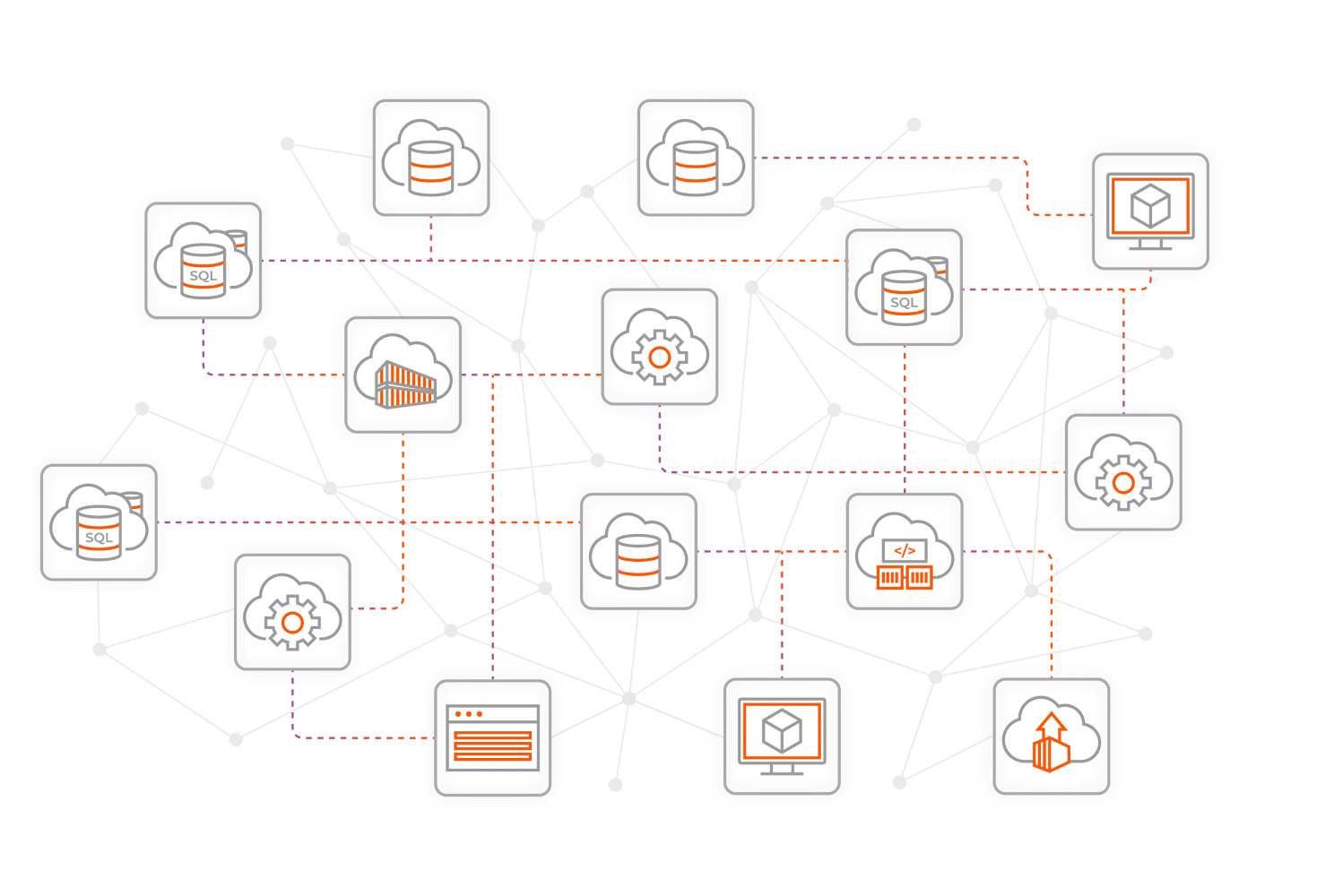Lateral movement between environments in your network