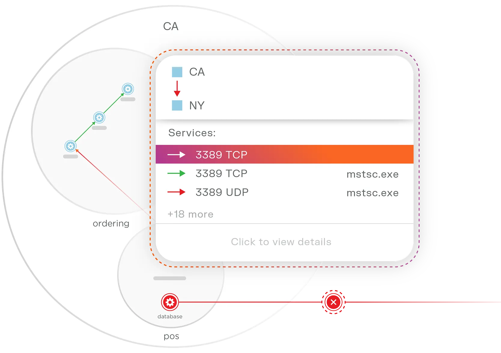 A graphic depicting Illumio Segmentation in action