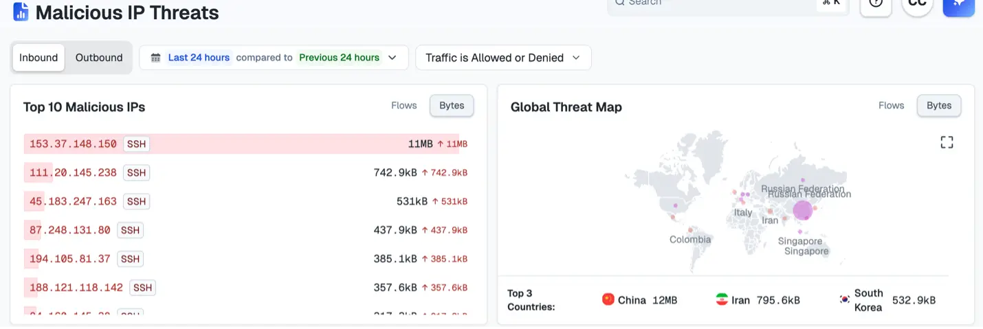 malicious IP threats