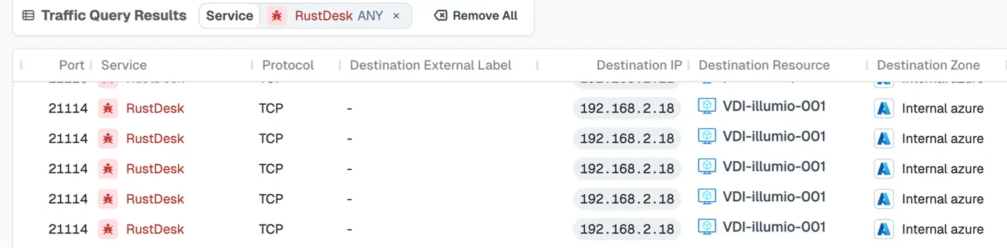 traffic query results RustDesk