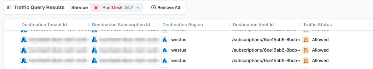 traffic query results Azure