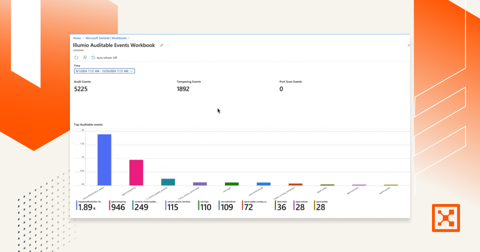 Demostración de integración de Illumio Sentinel