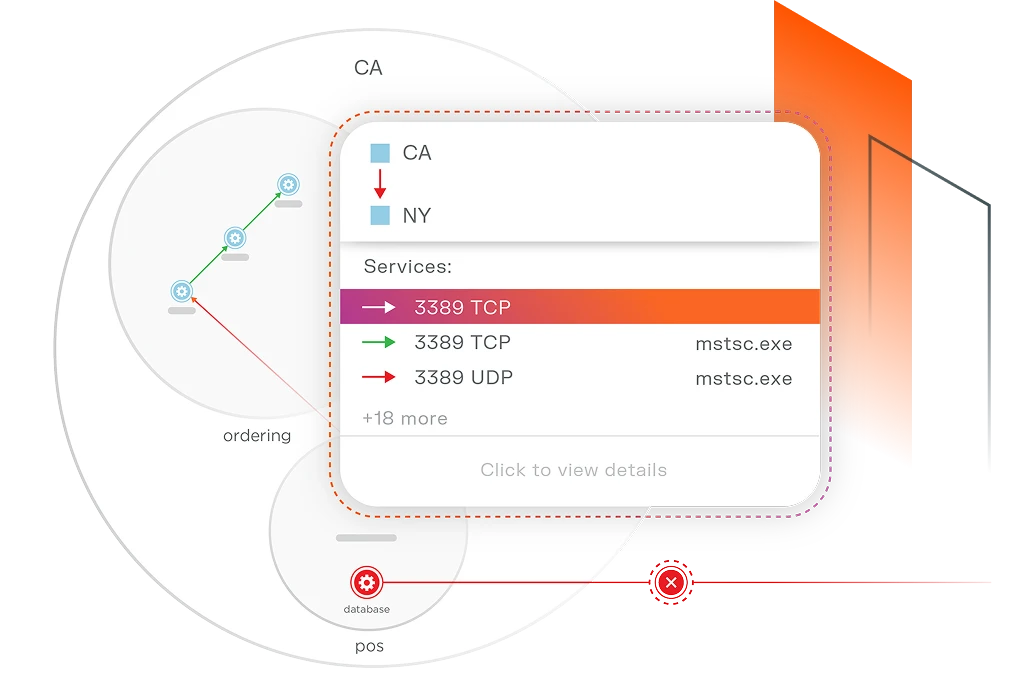 A diagram of Illumio Segmentation in action