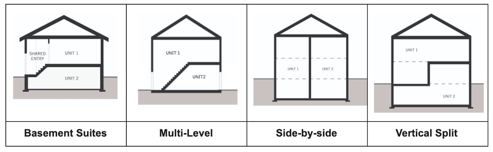 Different types of secondary suites