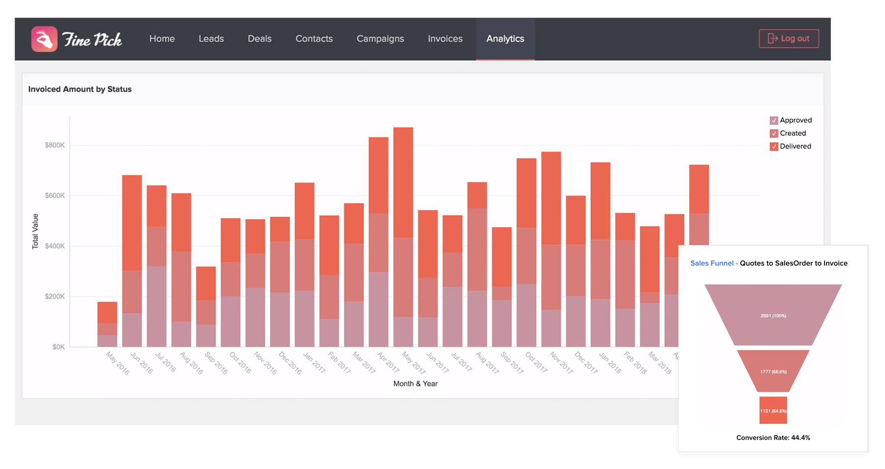 Zoho Embedded BI