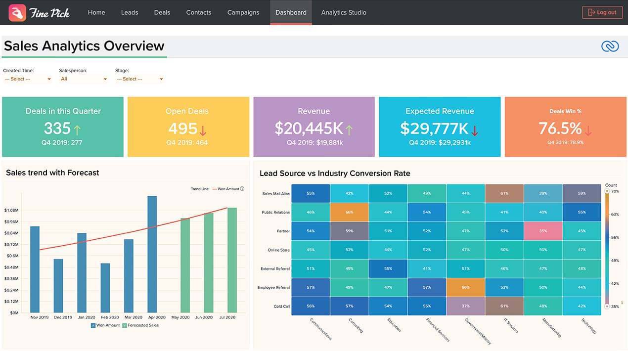 Zoho Embedded BI