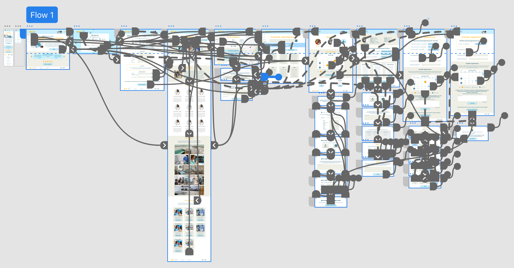 screenshot of the high fidelity prototype screens and their web-like connections which create the user flow.