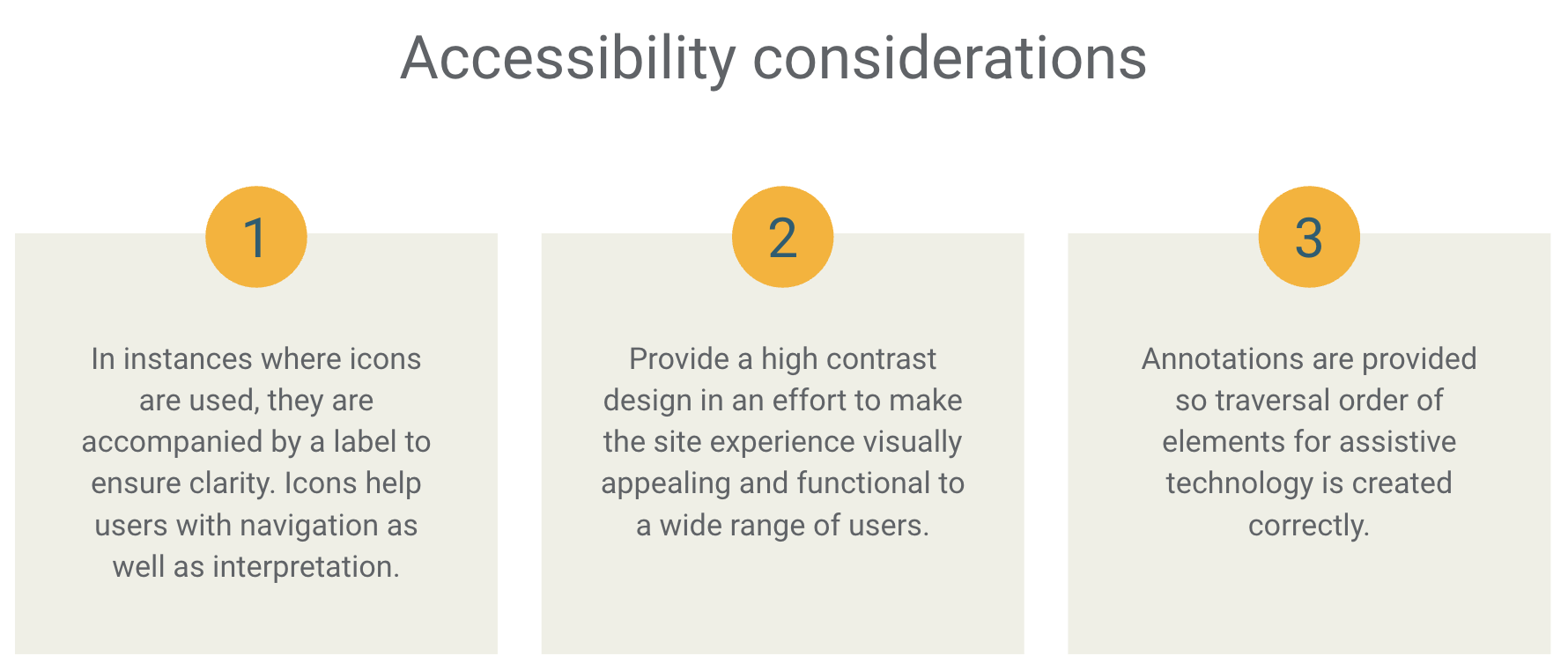 Accessibility considerations. The numbers 1 through 3 are displayed in orange circles. 1 - In instances where icons are used, thy are accompanied by a label to ensure clarity. Icons help users with navigation as well as interpretation. 2 - provide a high contrast design in an effort to make the site experience visually appealing and functional to a wide range of users. 3 - annotations are provided so traversal order of elements for assistive technology is created correctly.