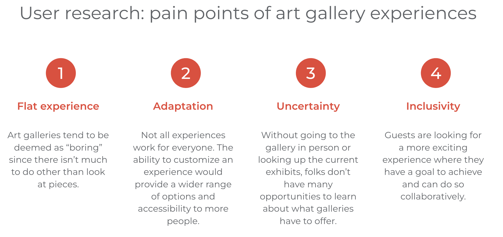 User research: pain points of art gallery experiences. Numbers 1 through 4 are shown in red circles above pain points listed in order: 1 - flat experience: art galleries tend to be deemed as "boring" since there isn't much to do other than look at pieces, 2 - adaptation: not all experiences work for everyone. The ability to customize an experience would provide a wider range of options and accessibility to more people, 3 - uncertainty: without going to the gallery in person or looking up the current exhibits, folks don't have many opportunities to learn about what galleries have to offer, 4 - inclusivity: guests are looking for a more exciting experience where they have a goal to achieve and can do so collaboratively.