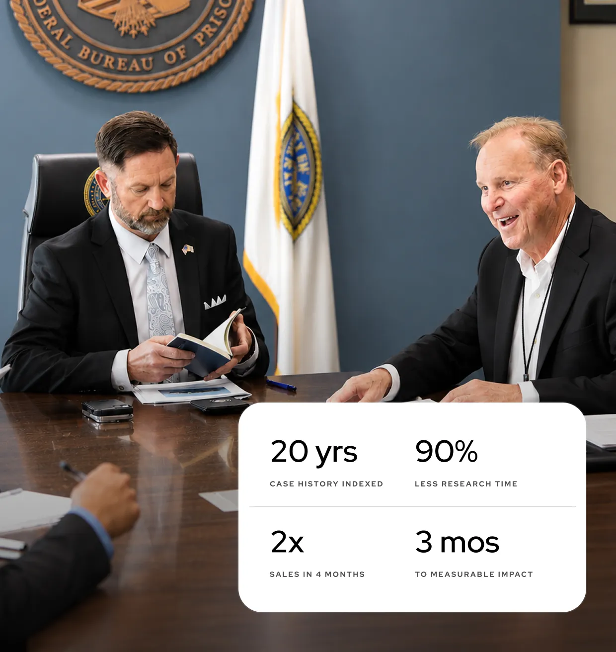 20 yrs case history indexed
90% less research time
2x sales in 4 months
3 mos to measurable impact