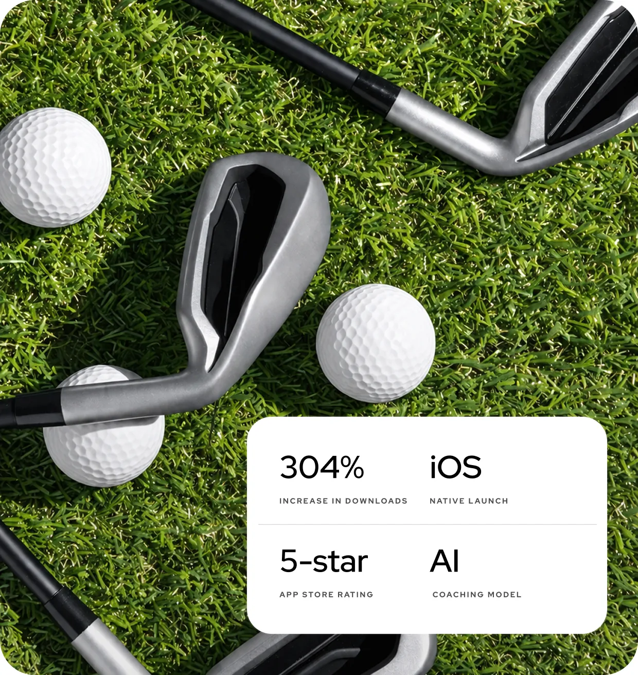 304% increase in downloads  
iOS native launch
5-star App Store rating 
AI coaching model