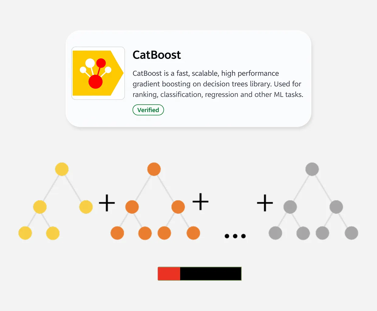 CatBoost is a fast, scalable, high performance gradient boosting on decision trees library. Used for ranking, classification, regression and other ML tasks.