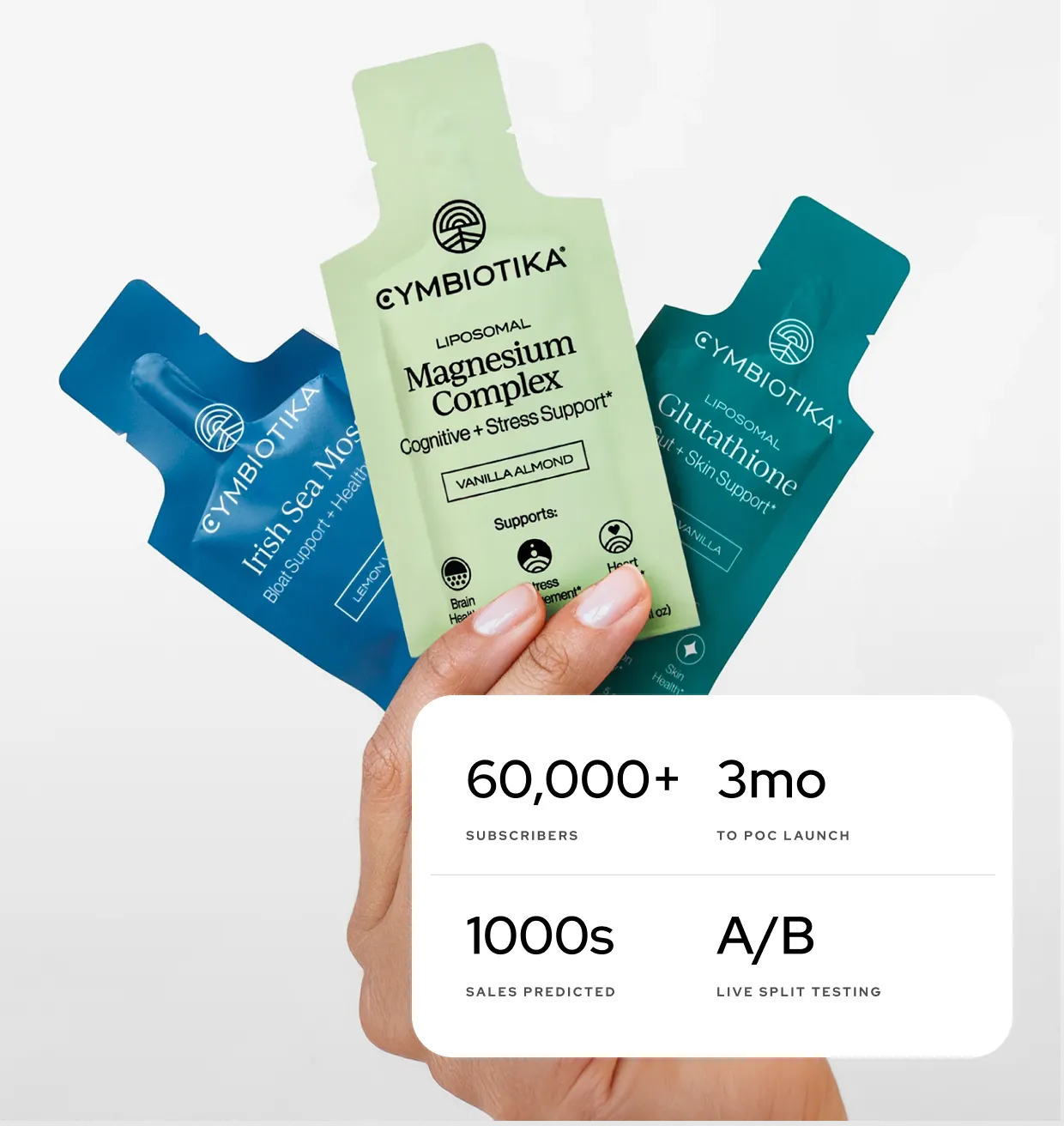 60,000+ subscribers
3mo to POC launch
1000s sales predicted
A/B live split testing