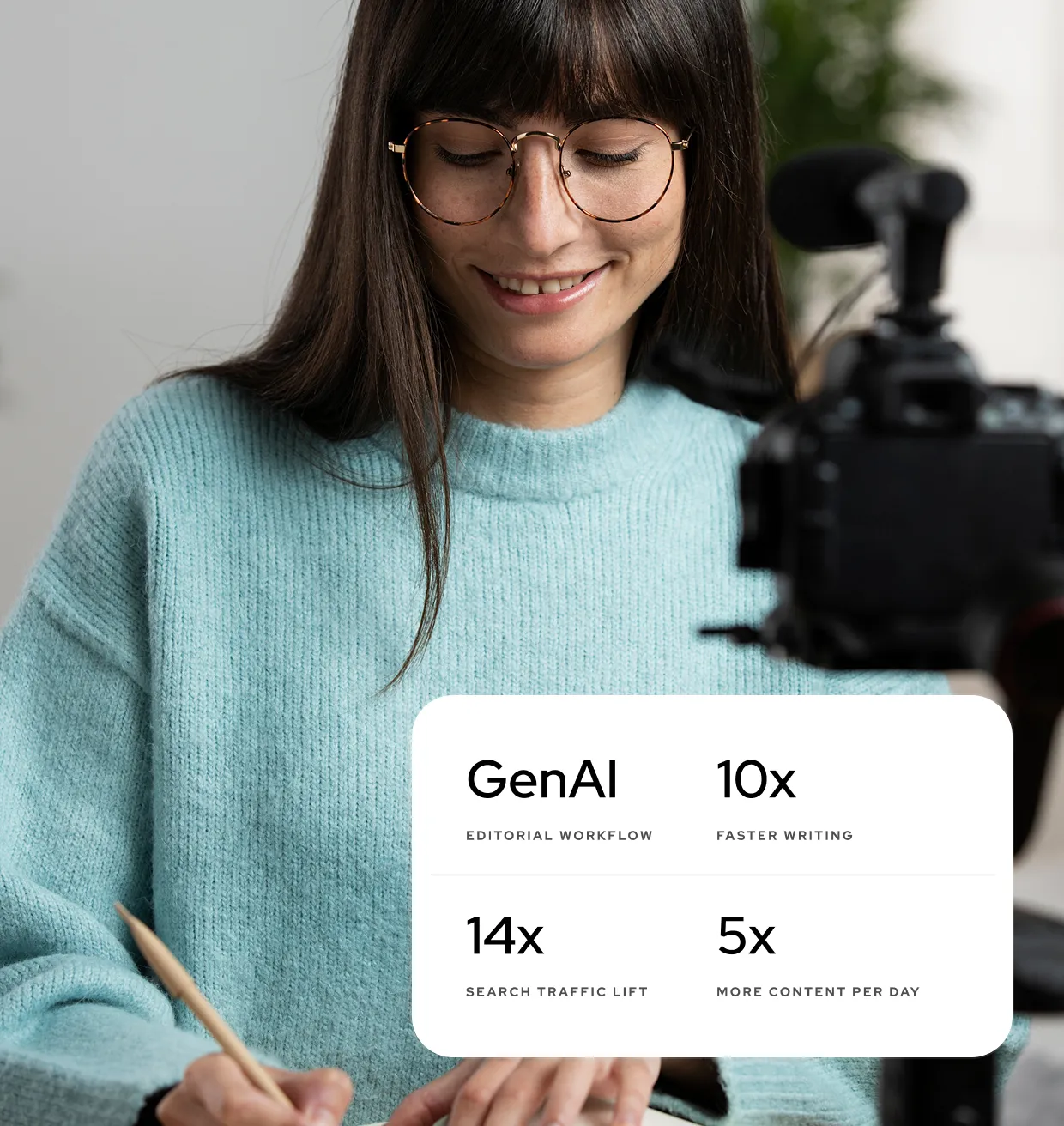 GenAI Editorial workflow
10x Faster writing
14x search traffic lift
5x more content per day
