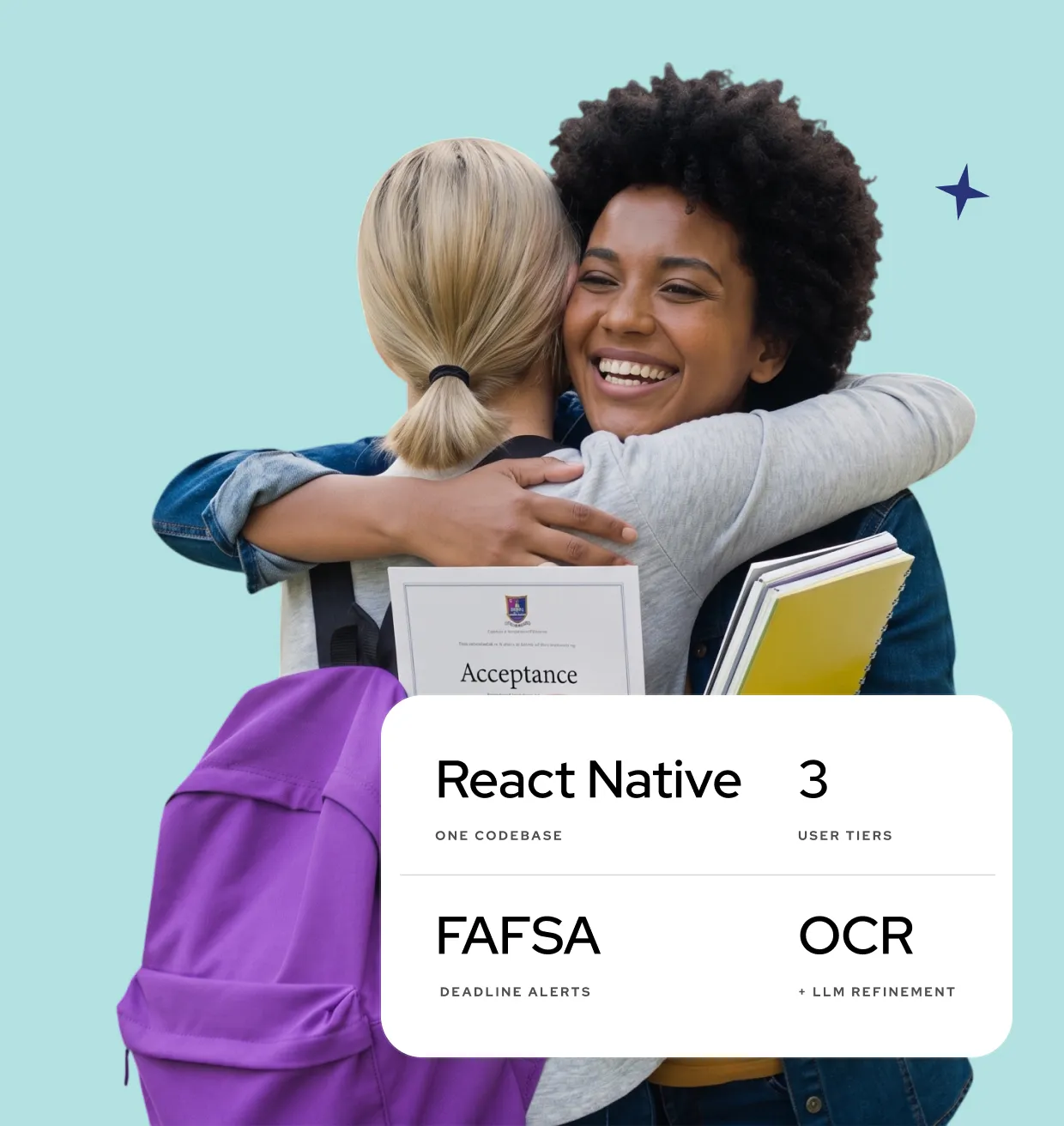 React Native one codebase
OCR + LLM refinement
3 user tiers
FAFSA deadline alerts