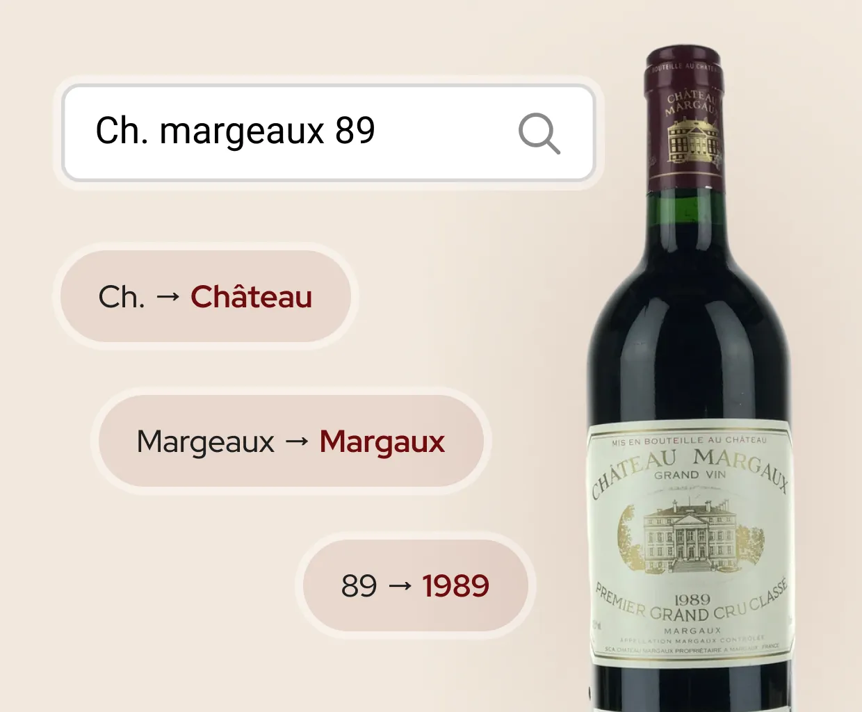 Search box showing 'Ch. margeaux 89' and corrections for each part: 'Ch.' to 'Château', 'Margeaux' to 'Margaux', and '89' to '1989', next to a bottle of Château Margaux 1989 wine.