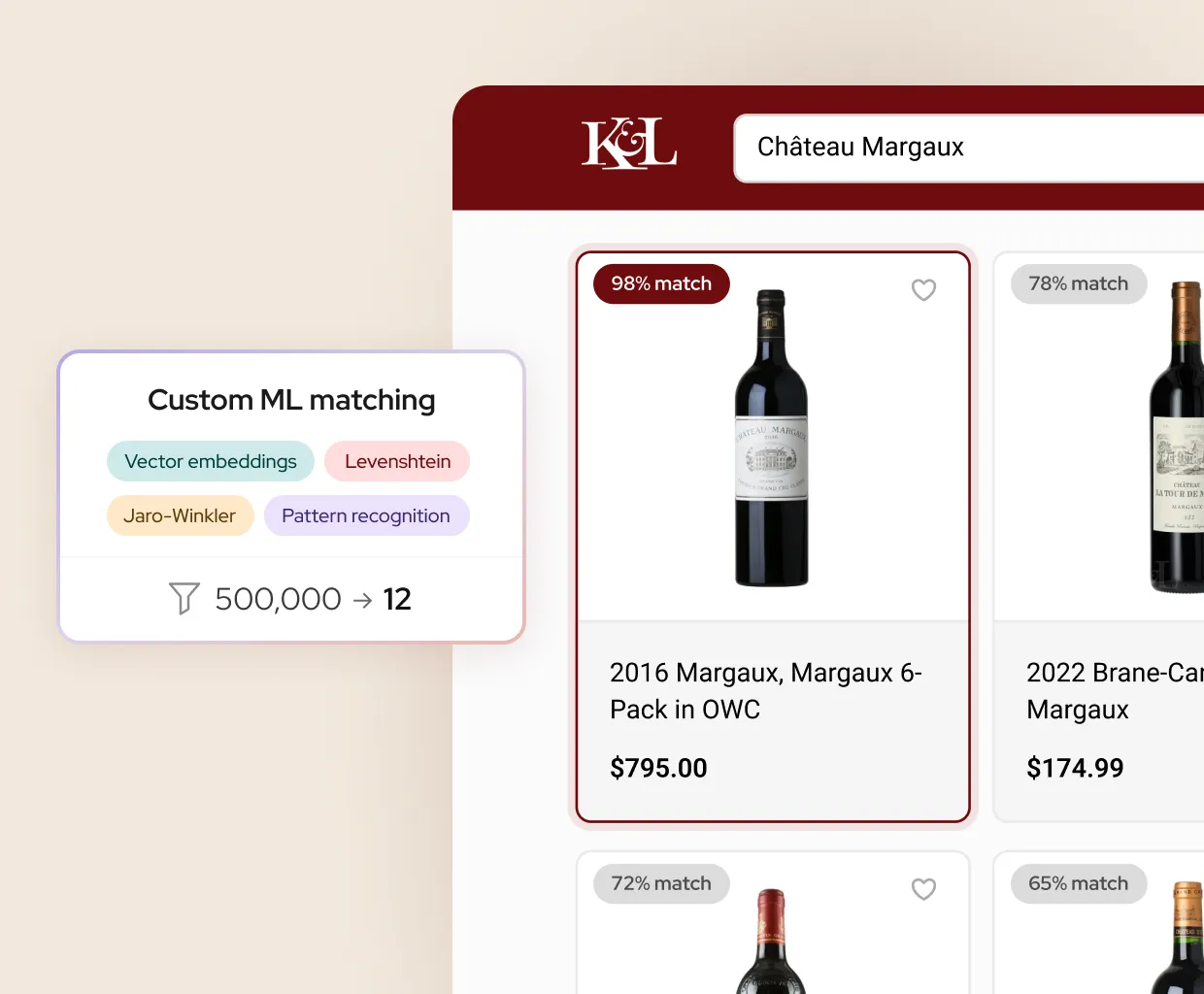 User interface showing a custom machine learning matching system filtering from 500,000 to 12 items using methods like vector embeddings, Levenshtein, Jaro-Winkler, and pattern recognition, with search results for Château Margaux wine bottles ranked by match percentage