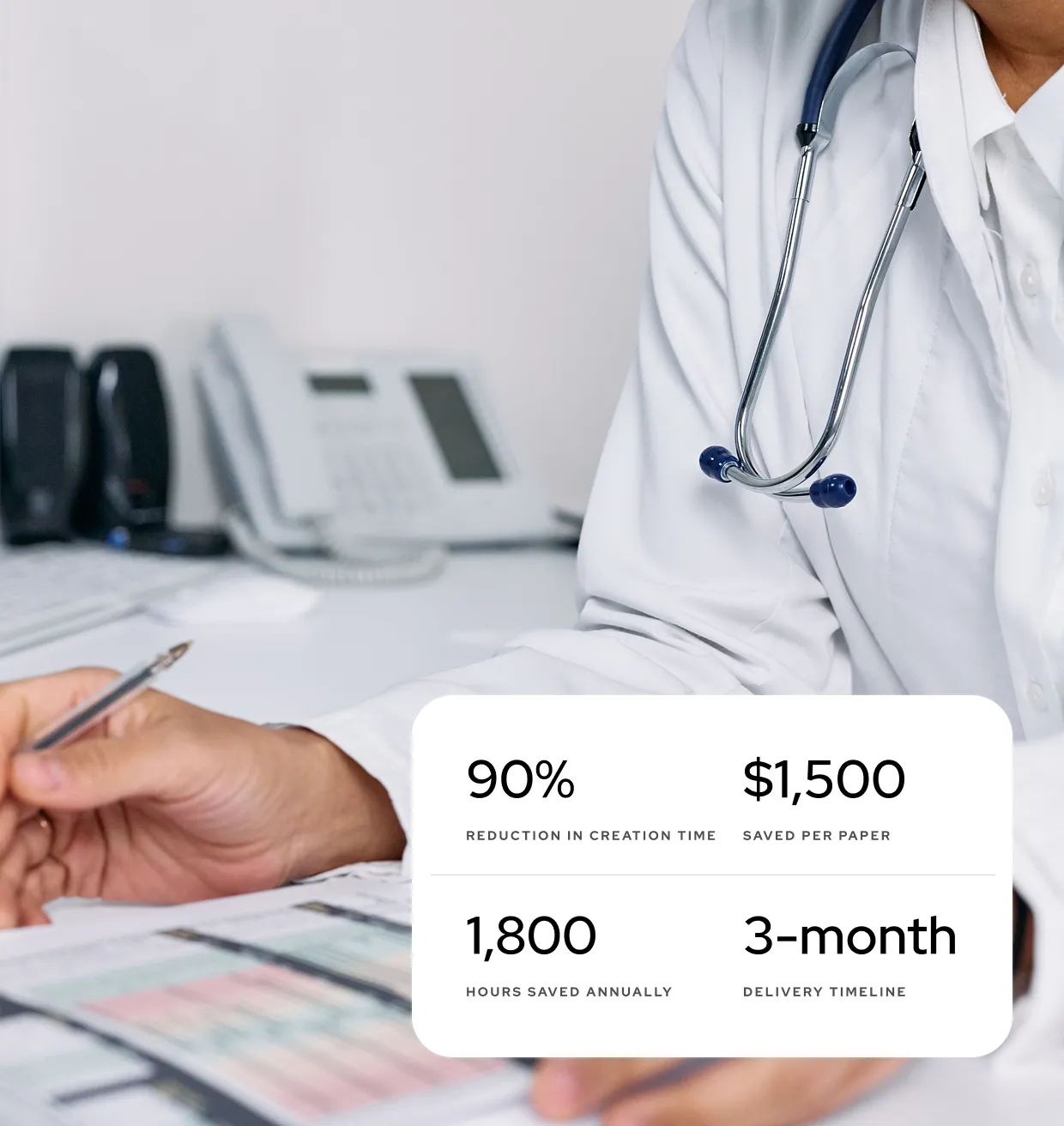 90% reduction in creation time
$1,500 saved per paper
1,800 hours saved annually
3-month delivery timeline