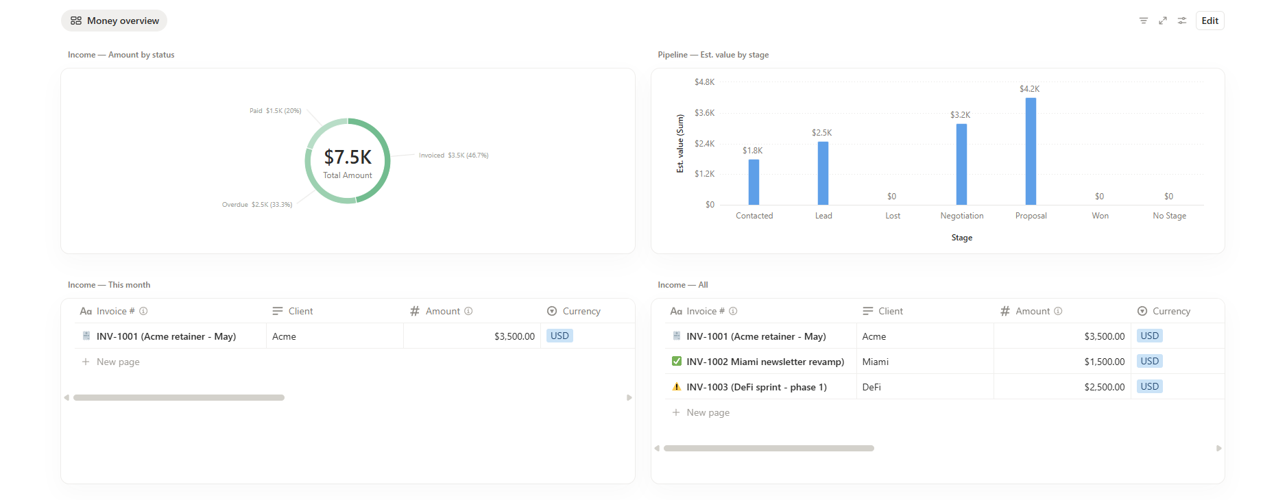 Finance tracker Notion