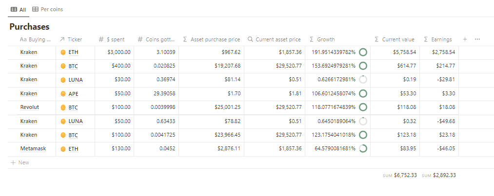 Notion Crypto Tracker | Purchases Database