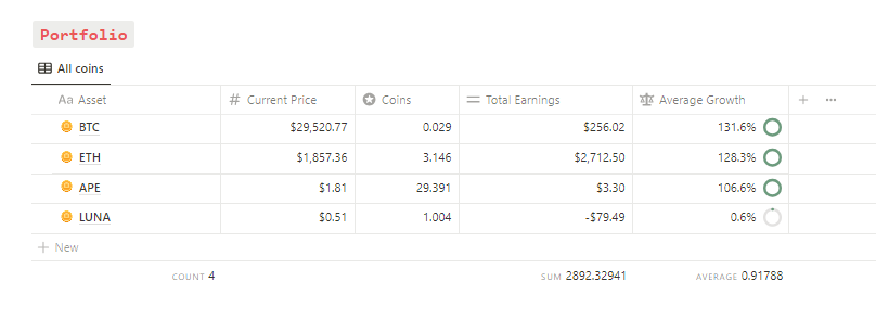 Notion Crypto Tracker | Portfolio Database