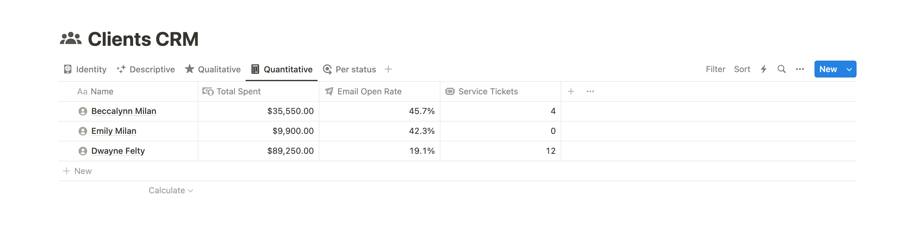 Notion CRM Quantitative data