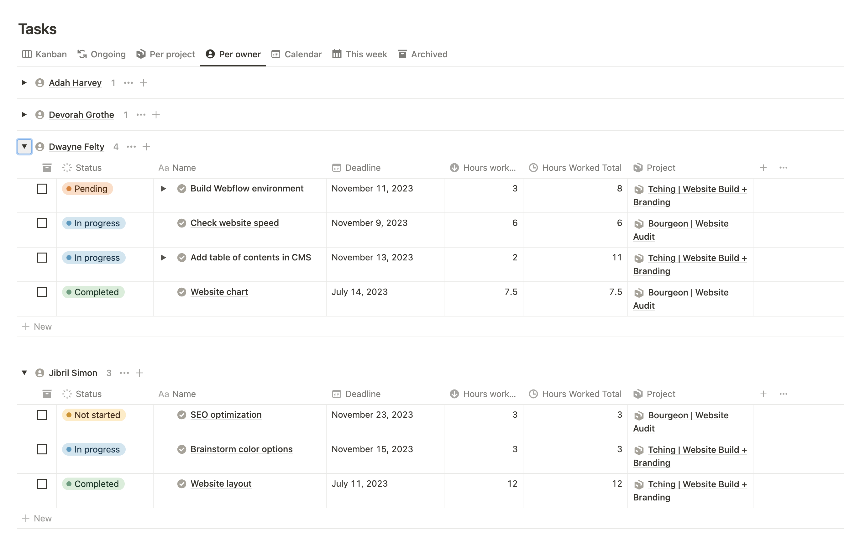 Tâches par responsable