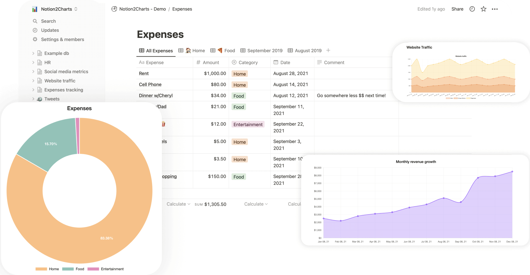 Chartbase for building charts from Notion