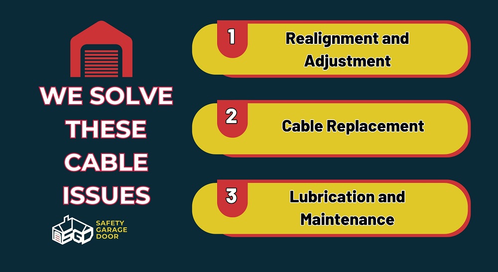 Graphic listing garage door cable services, including realignment, cable replacement, and maintenance.