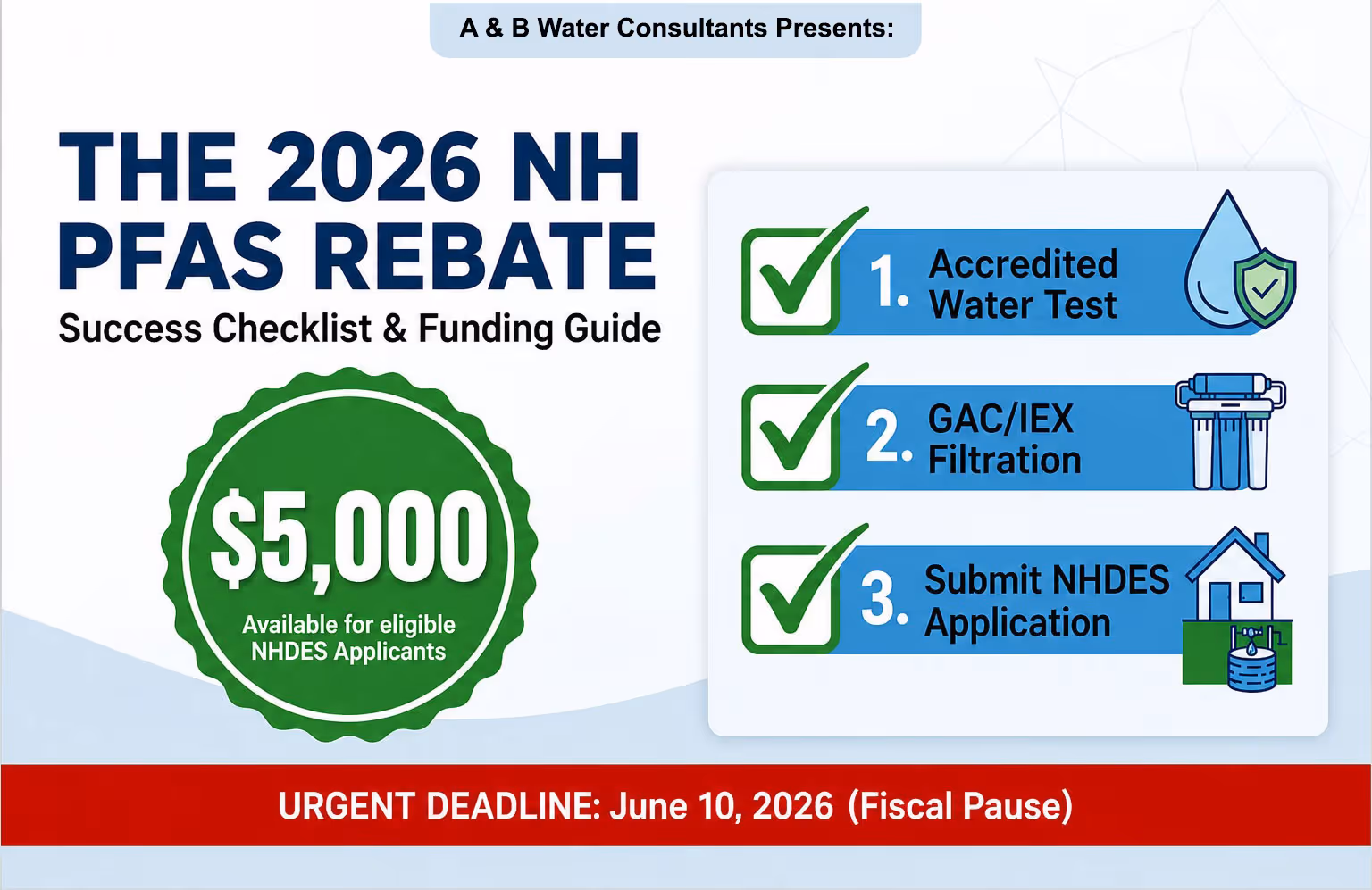 The 2026 NH PFAS rebate offers $5,000 for eligible NHDES applicants with steps for test, filtration, and application.