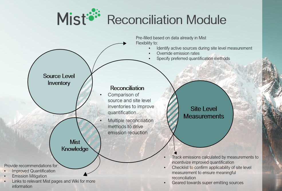 Mist Reconciliation Module Development