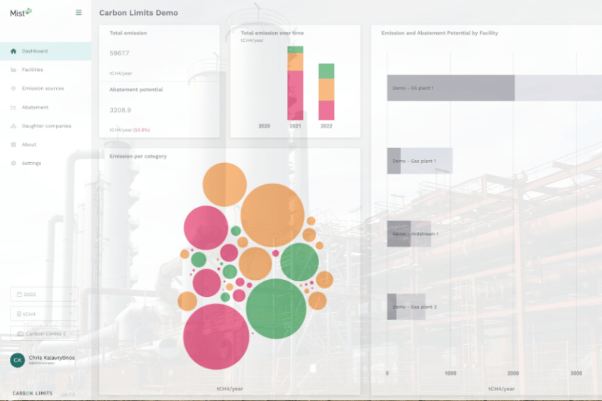 Understanding Methane Inventory Reconciliation