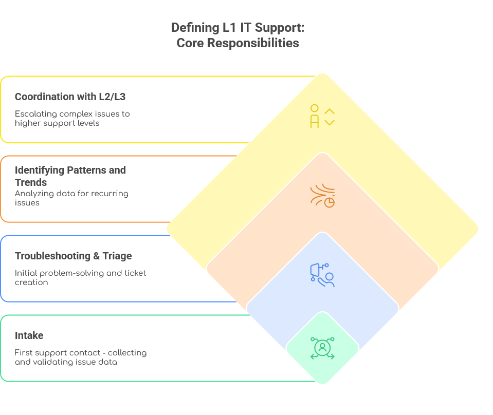 A screenshot of a computerAI-generated content may be incorrect., Picture