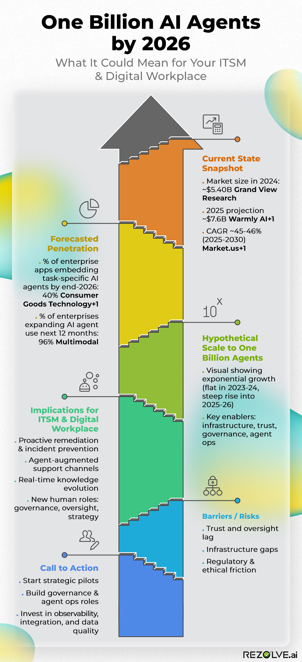 AI agents future infographic